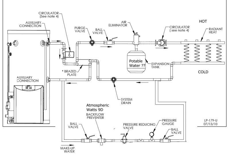 Radiant Heat (Closed System) Why Do I Need 2 Expansion Tanks